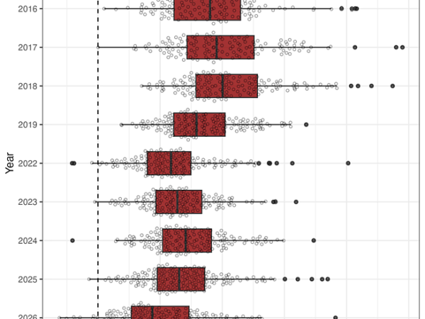 Data Science: Gallery